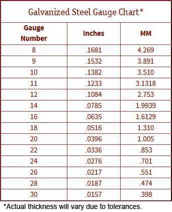 sheets of galvanized metal|14 gauge galvanized steel sheet.